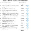  Dom w leszczynowcach 2 75159